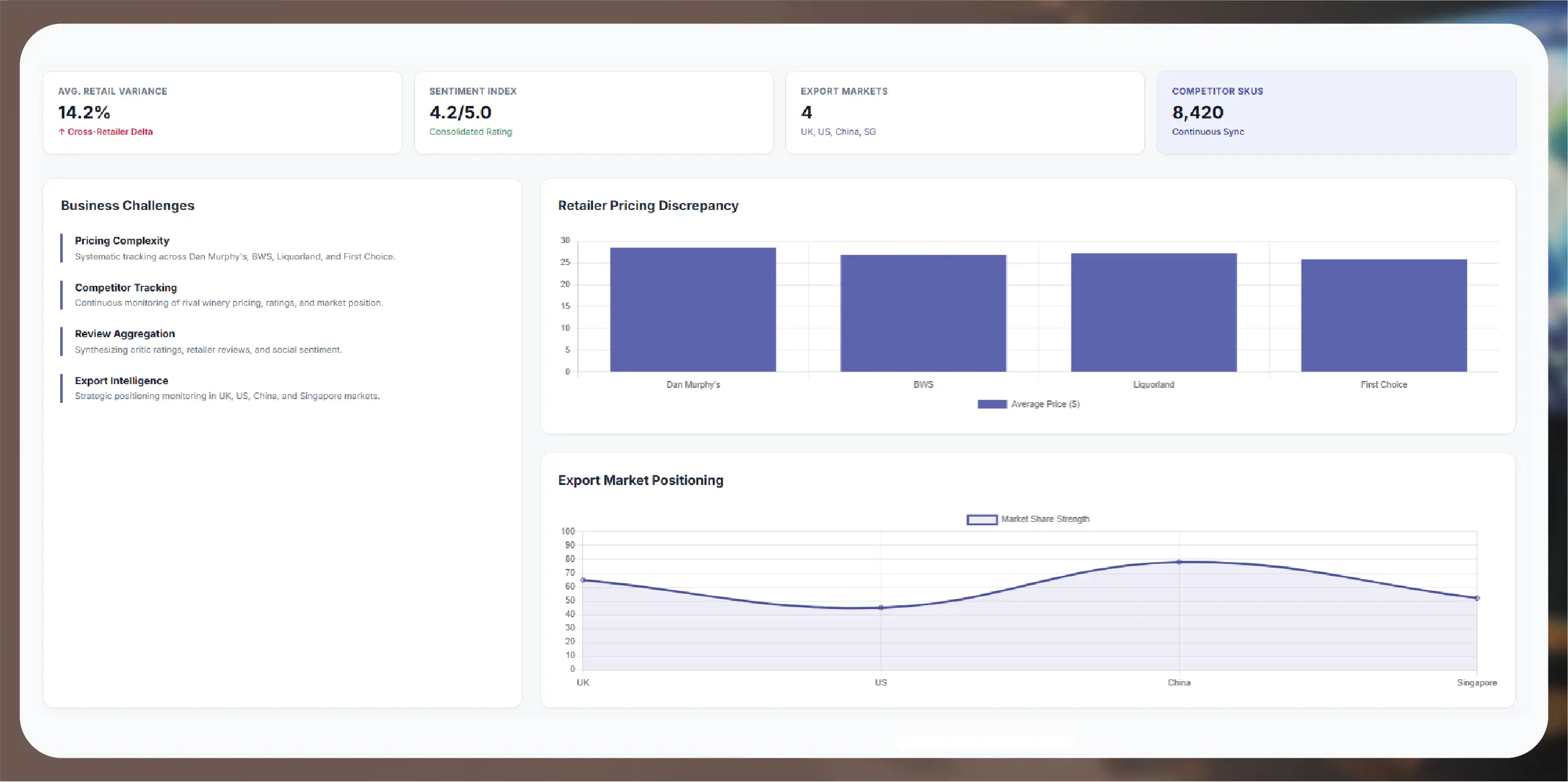 Client Overview